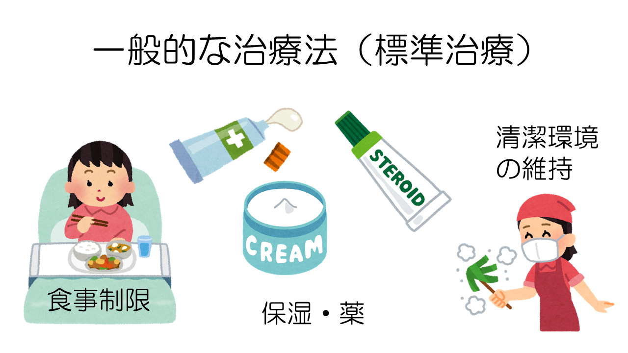 アトピー標準治療