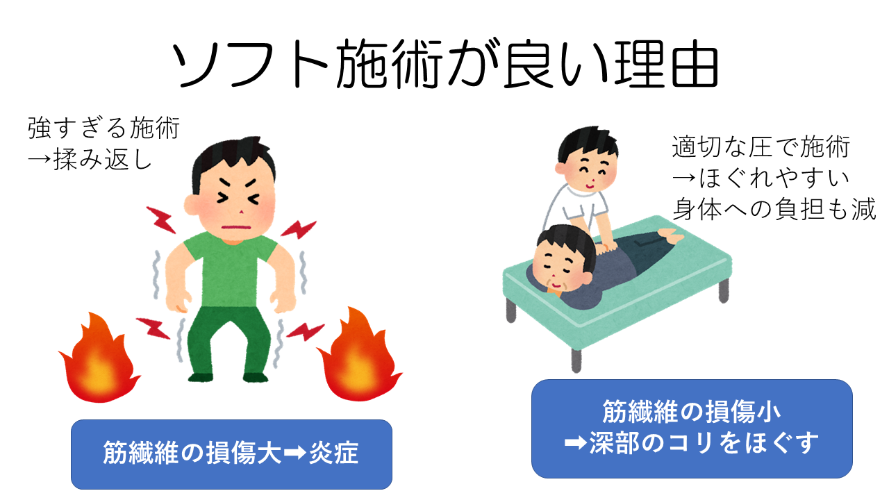 ソフトで優しく深部に届く指圧マッサージ