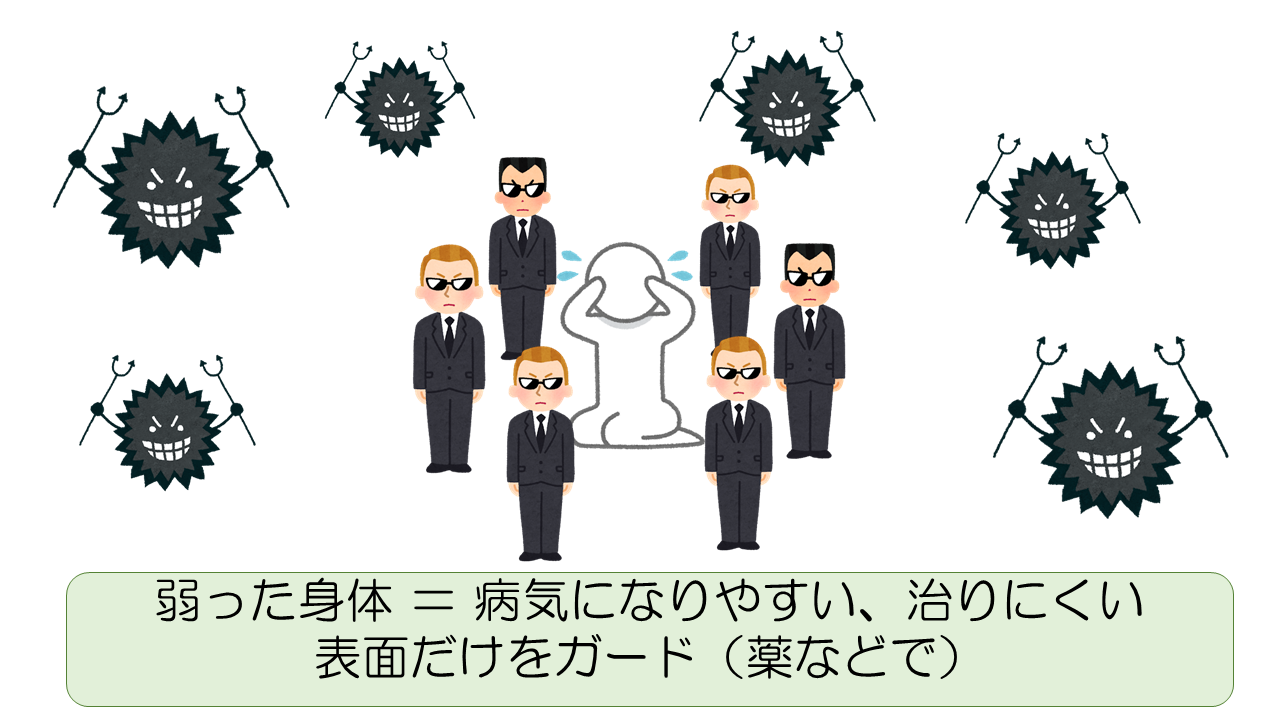 不健康な身体　イメージ