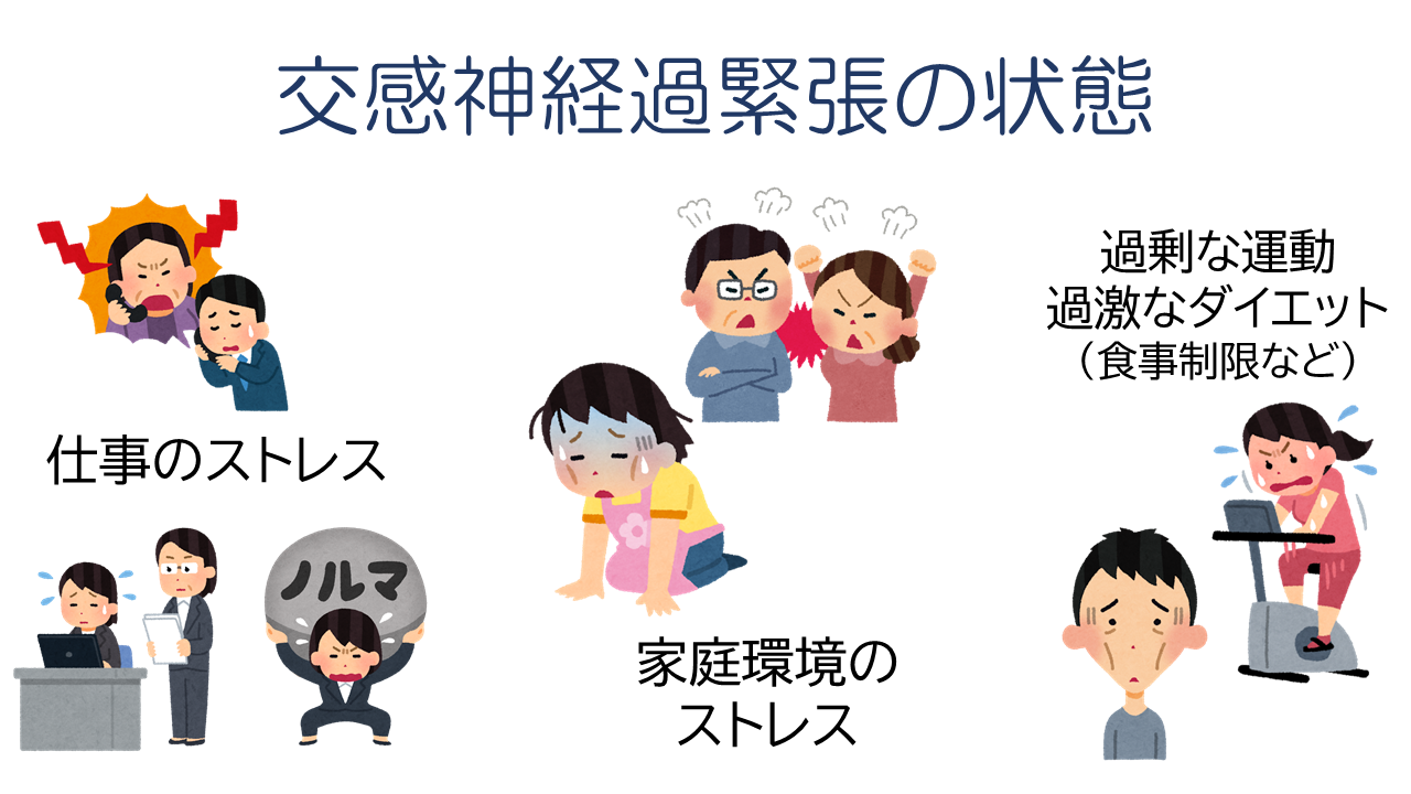 交感神経過緊張の状態