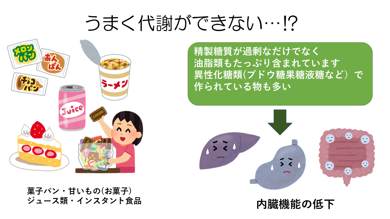 代謝を阻害する食品類