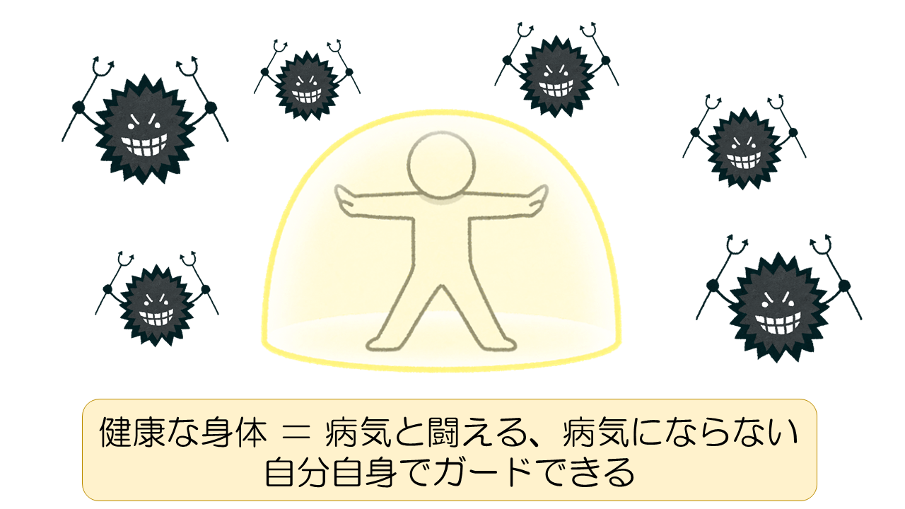 健康な身体　イメージ図