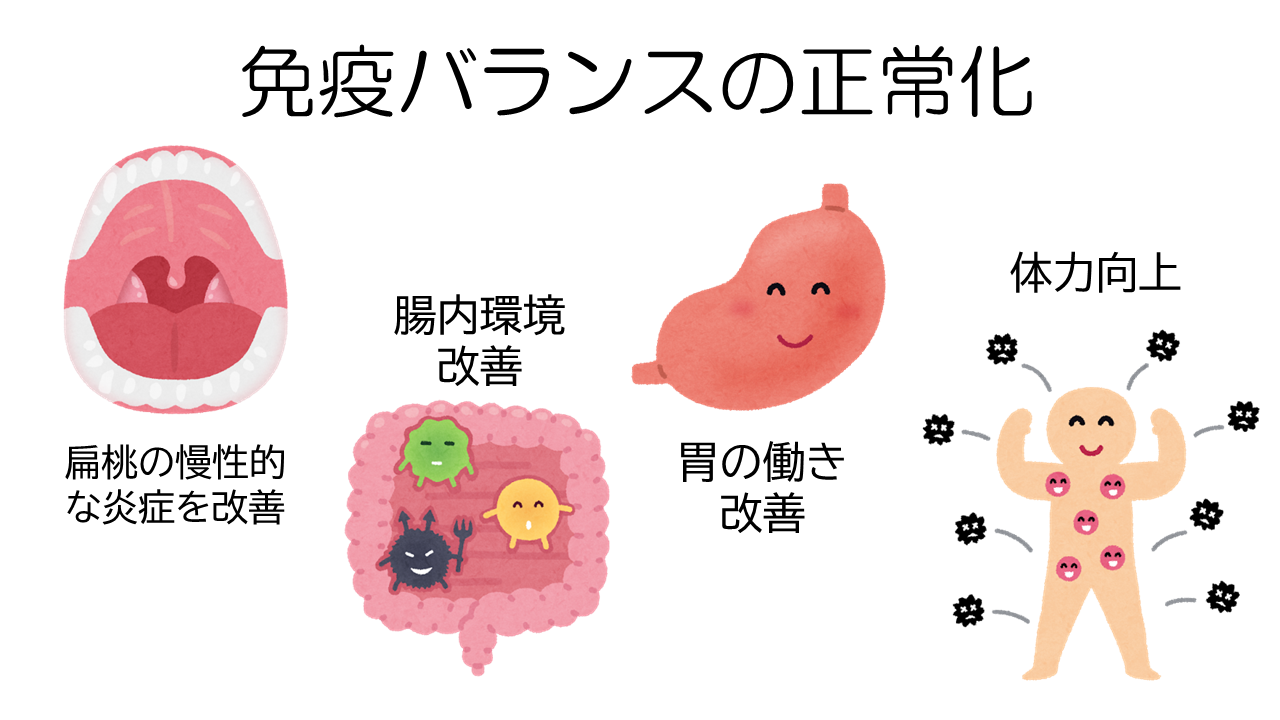 免疫バランス正常化