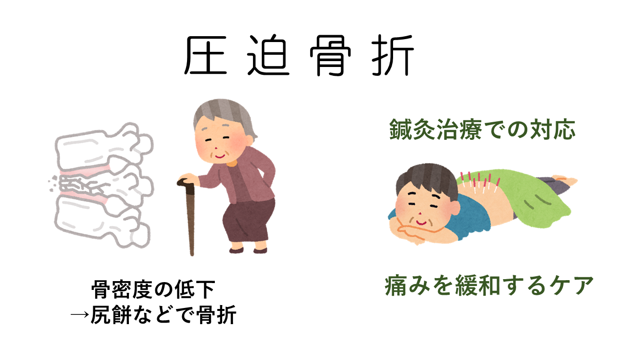 圧迫骨折