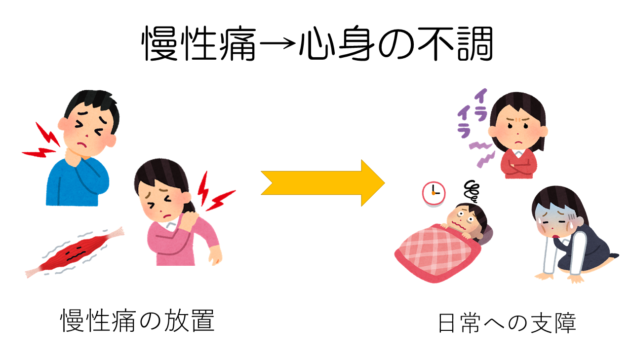 慢性痛の放置から心身の不調へ