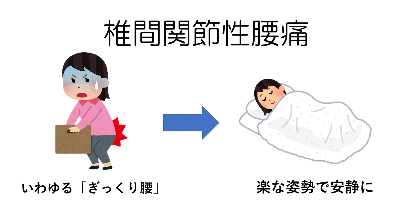 椎間関節性腰痛