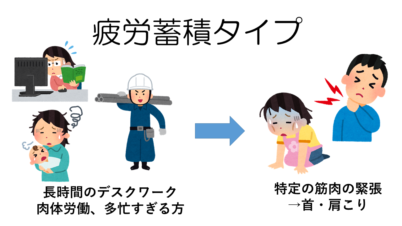 疲労蓄積タイプの首・肩こり