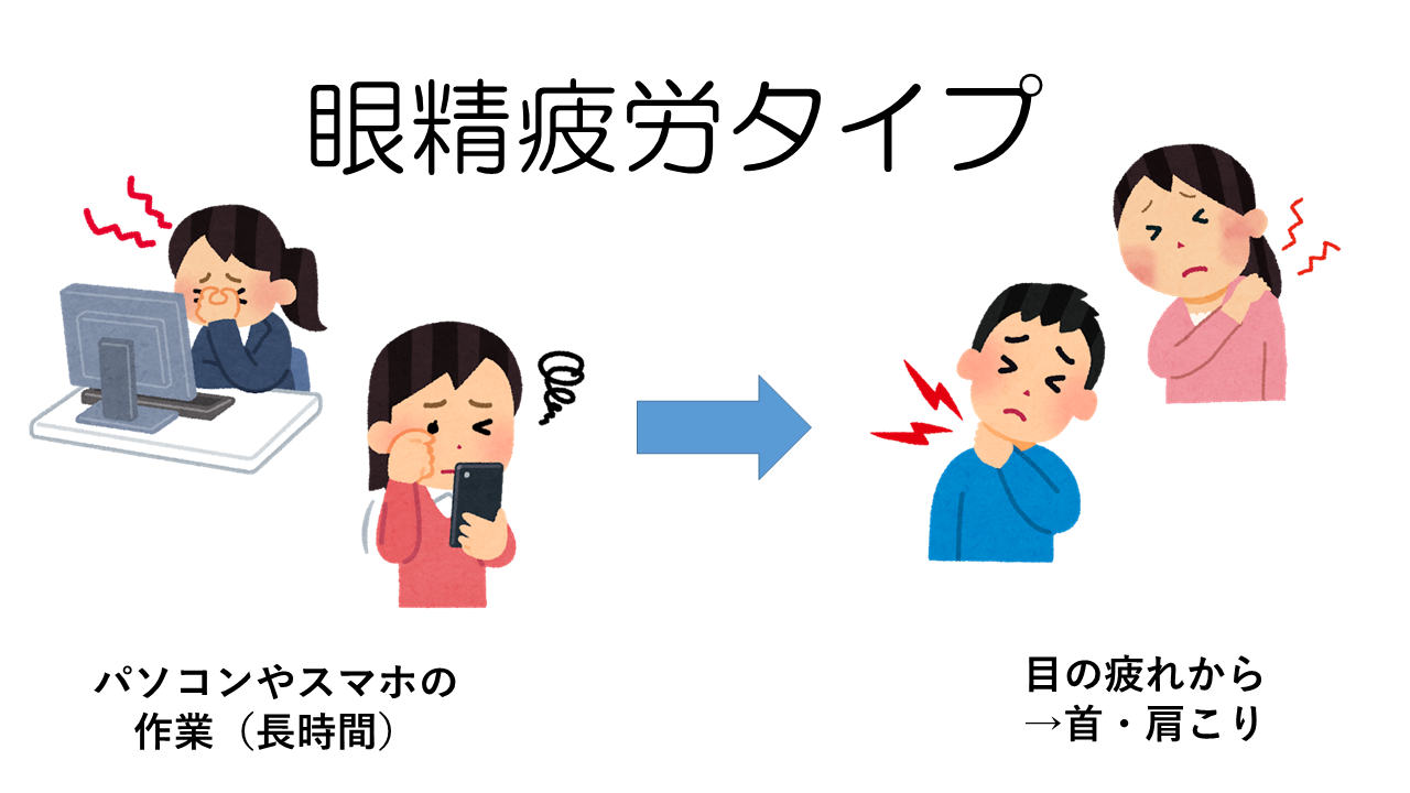 眼精疲労から来る首・肩こり