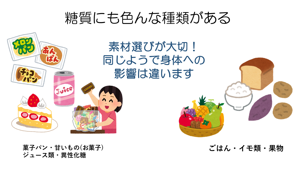 糖質にも種類がある