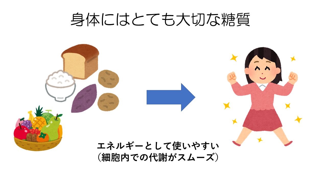 糖質は大切