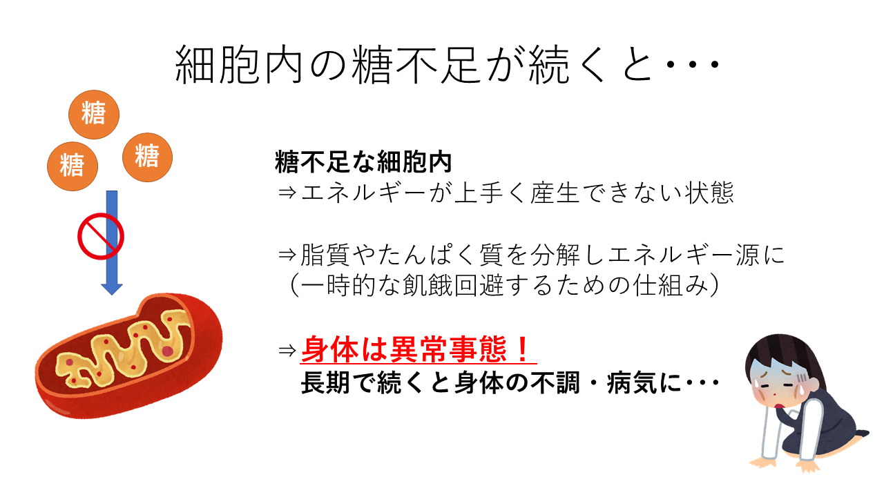 細胞内の糖不足が続くと