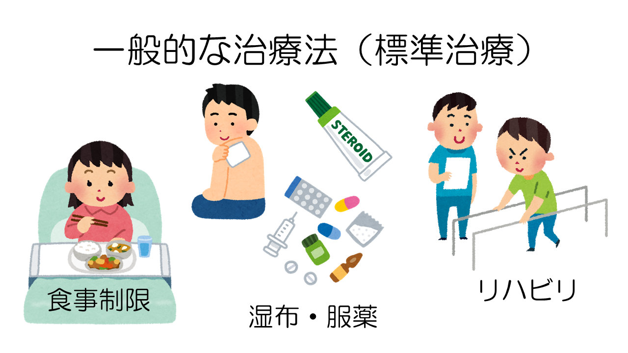 関節痛標準治療