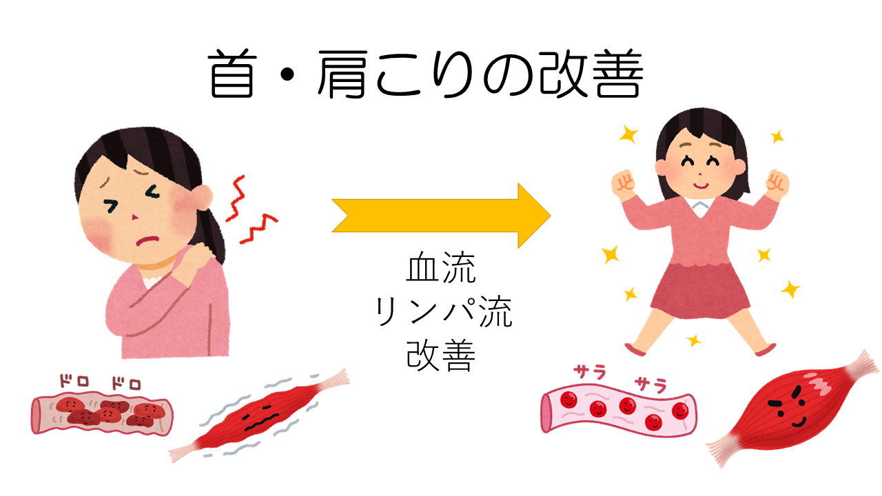 首・肩こりの改善（美容）