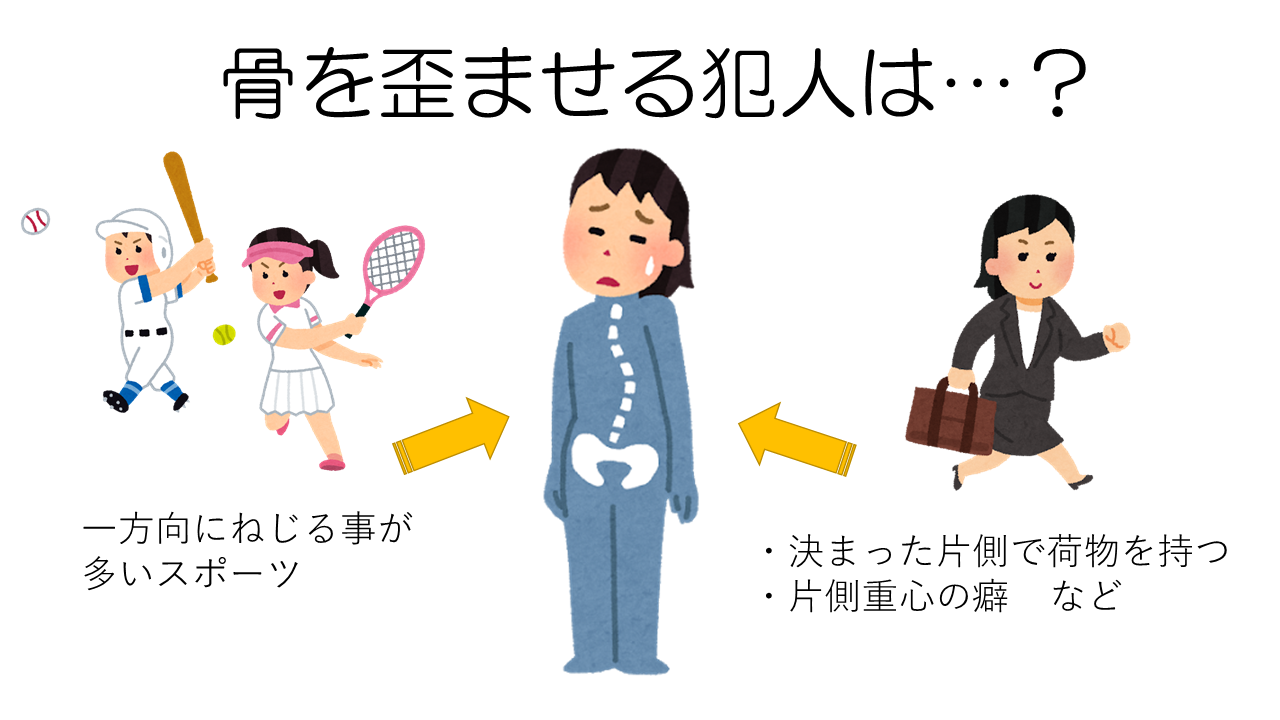 骨の歪み