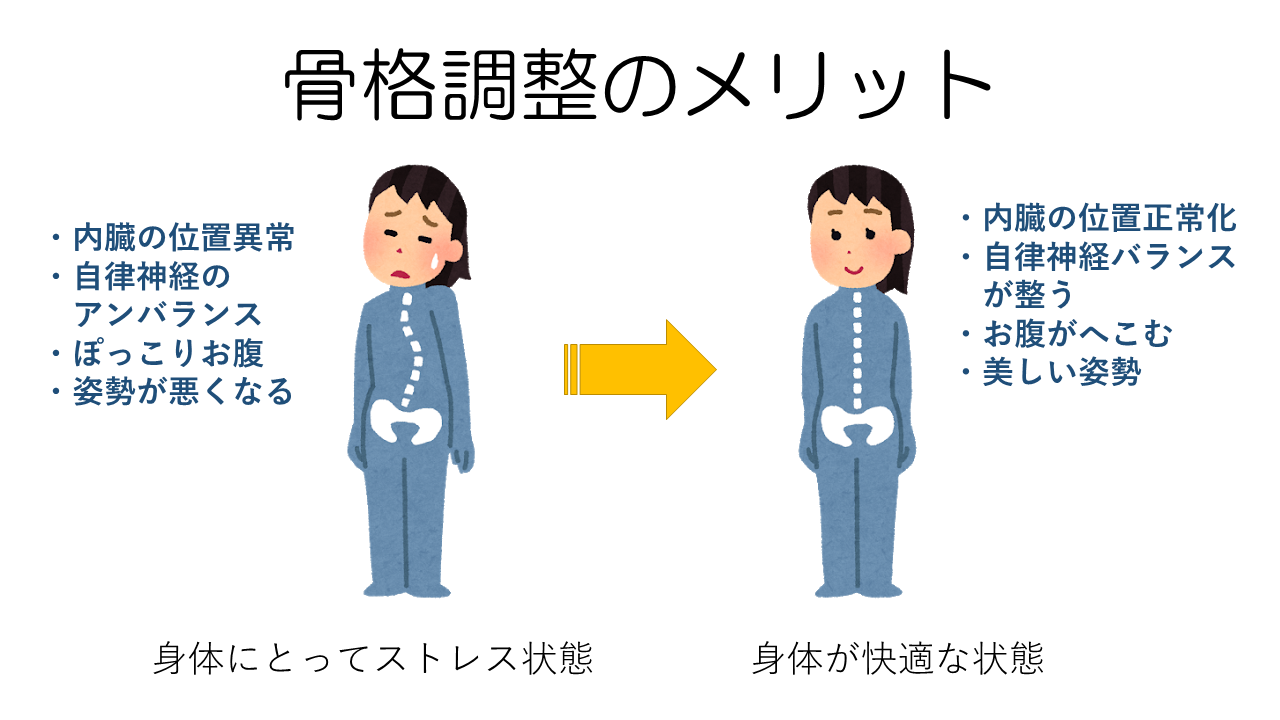 骨格調整メリット