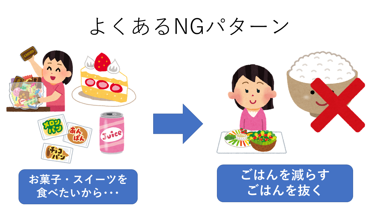 ダイエットNGパターン