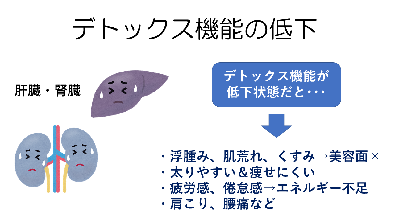 デトックス機能の低下