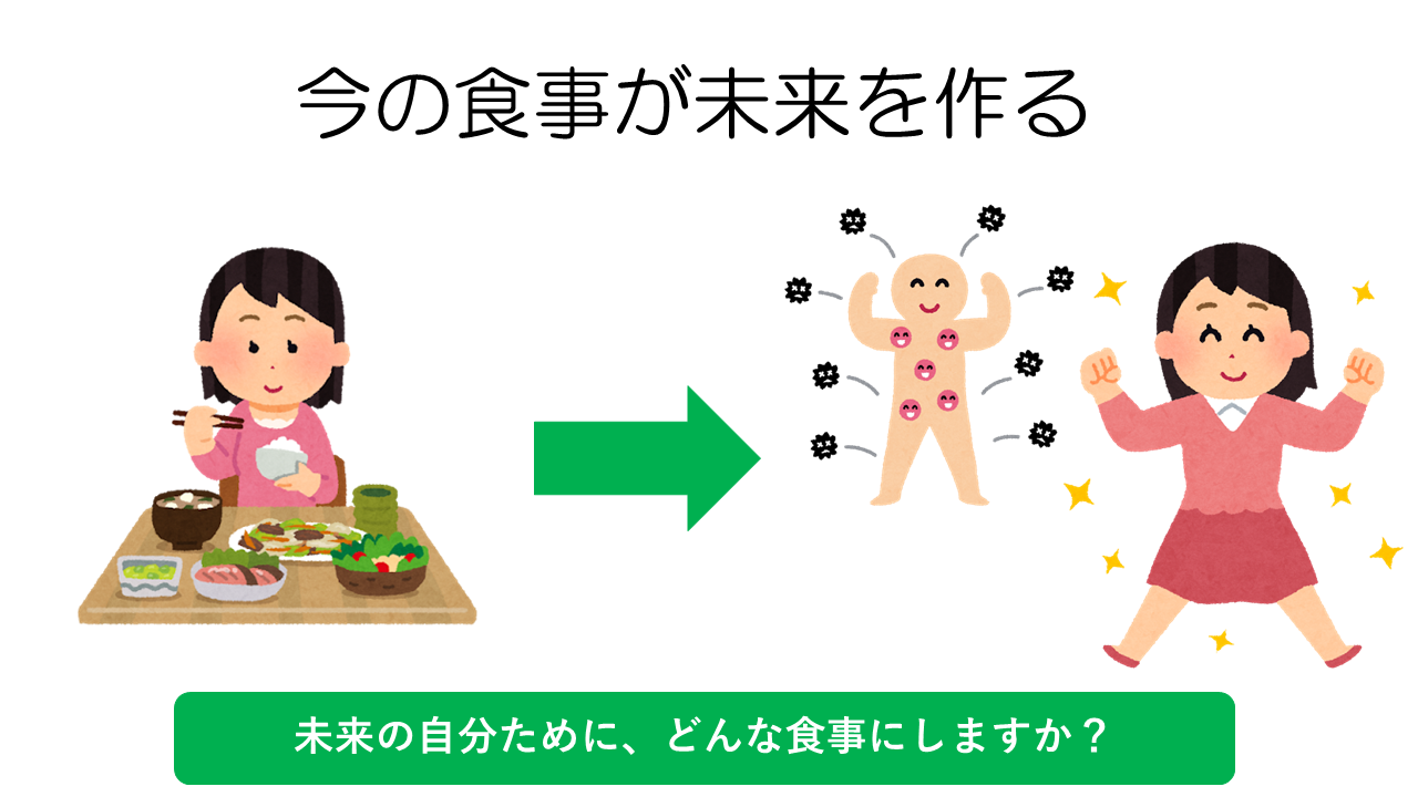 今の食事が未来の身体を作る