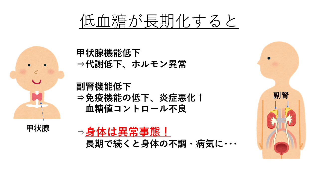 低血糖の慢性化