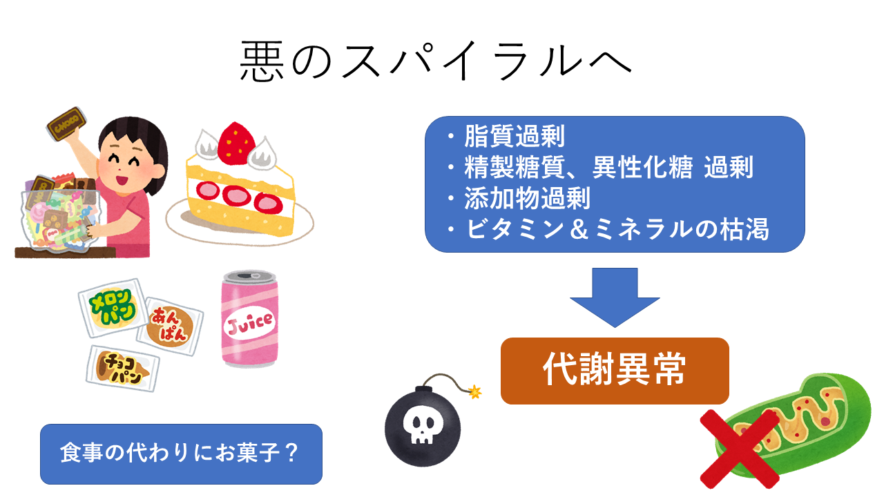 悪のスパイラル