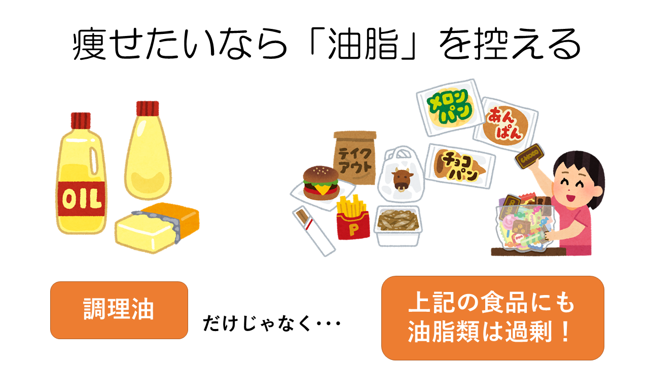 油脂を控える