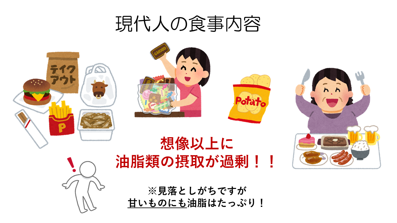 現代人の食事内容