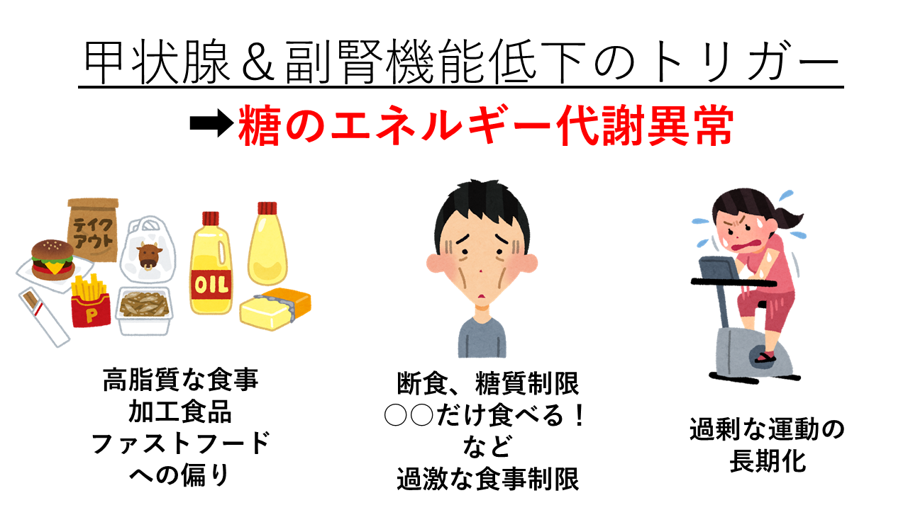 甲状腺＆副腎機能低下のトリガー（ダイエット）