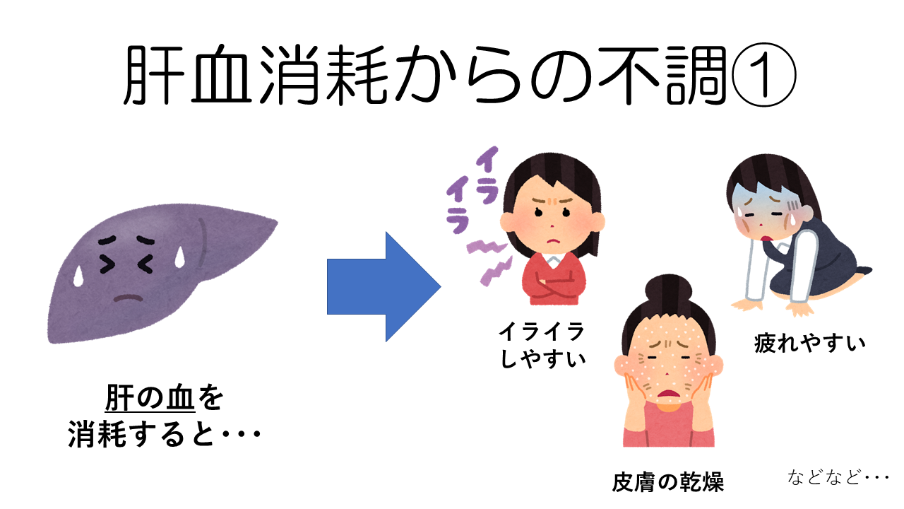 肝血消耗からの不調