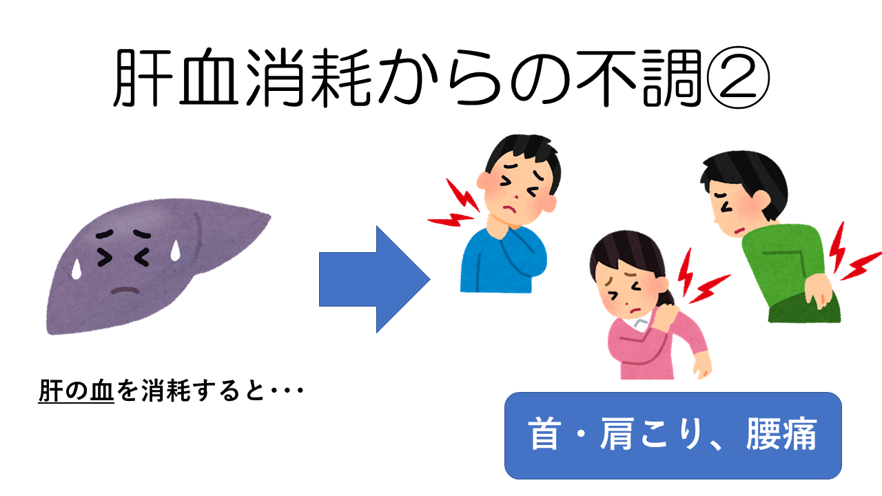 肝血消耗からの不調2