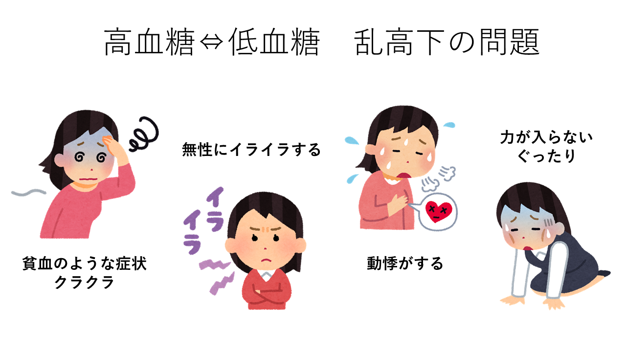 血糖値の乱高下の問題