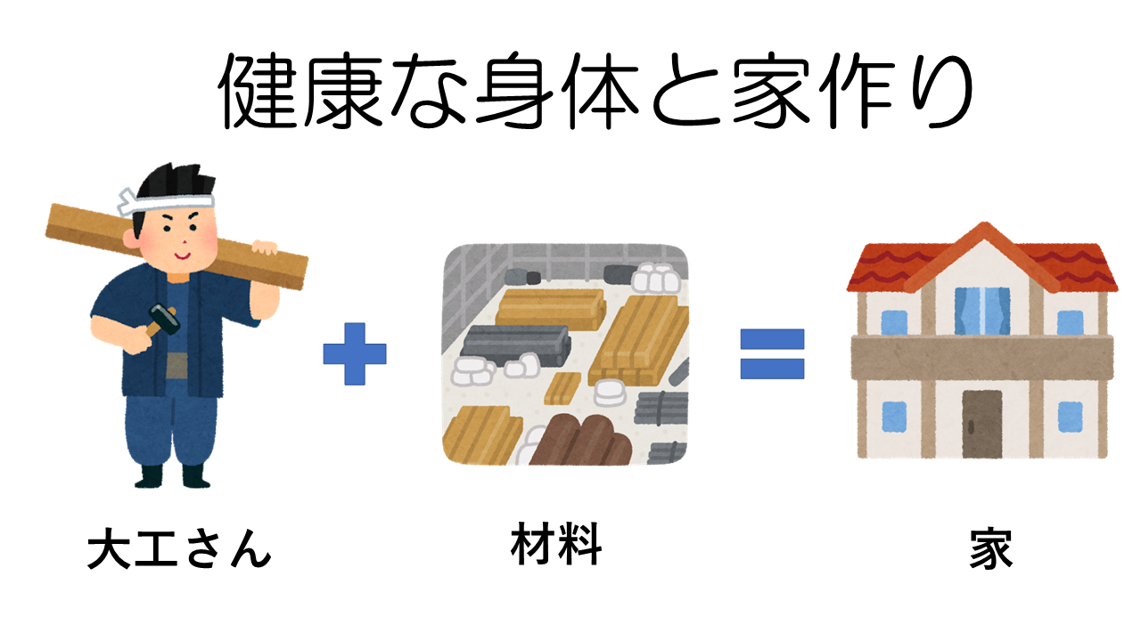 食事と身体作り