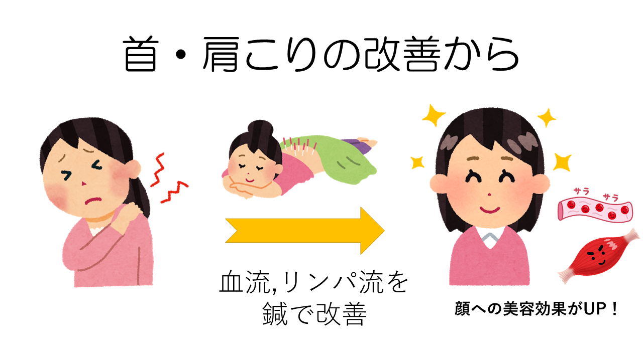まずは首・肩こりの改善