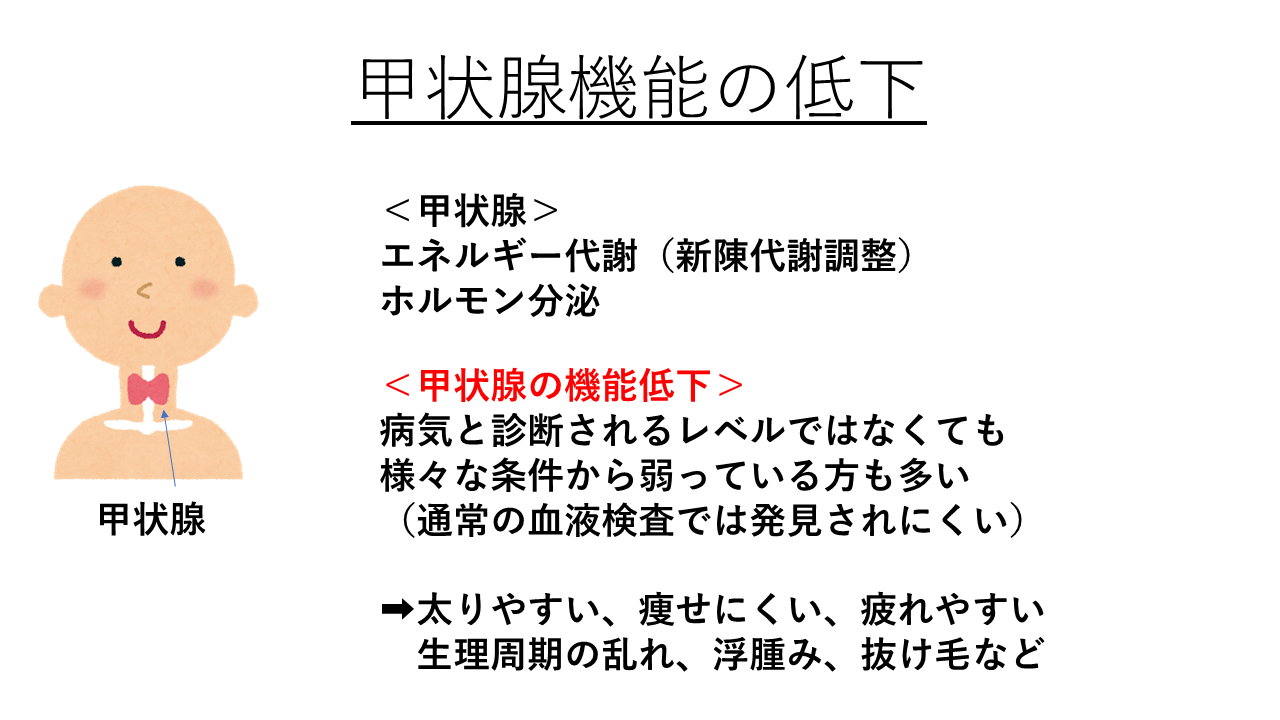 甲状腺機能の低下