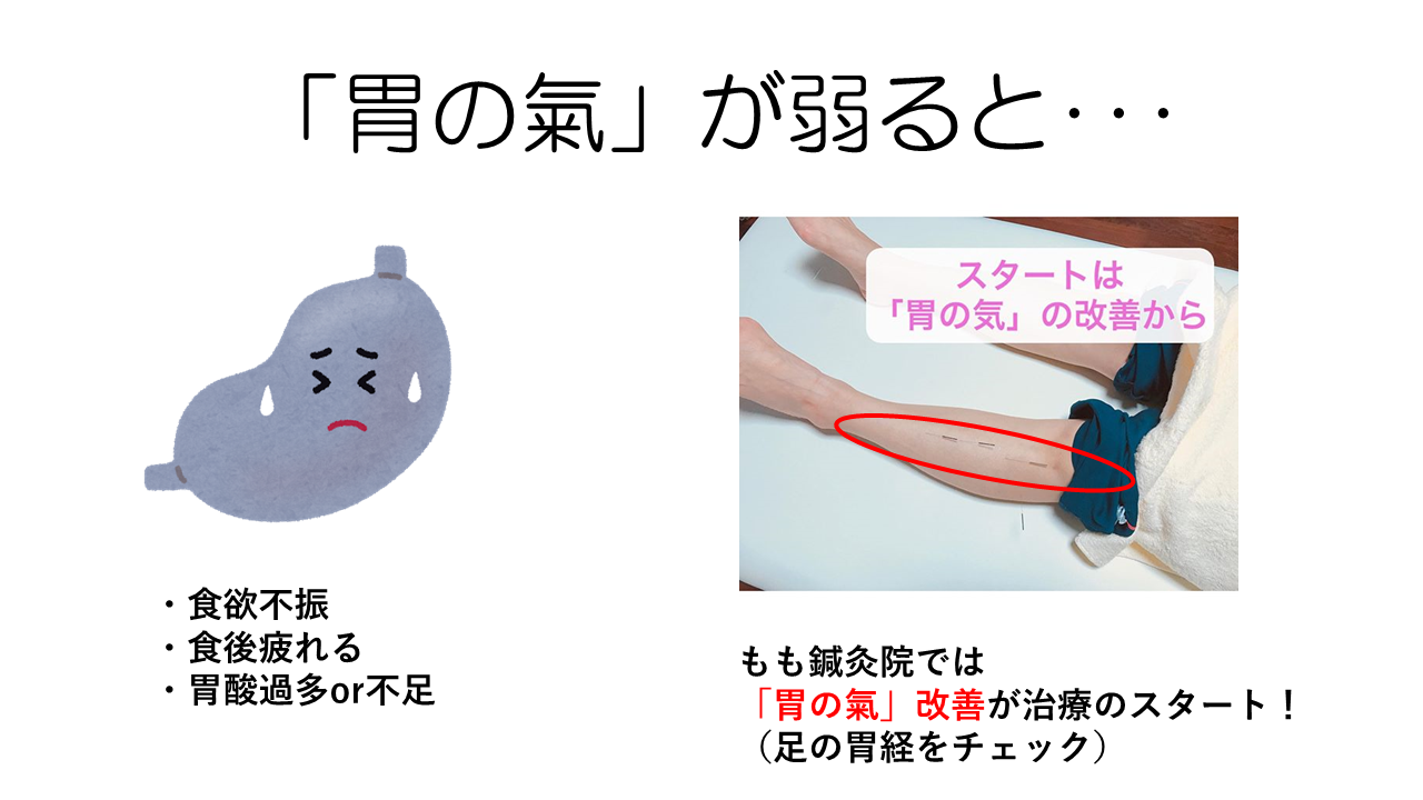 胃の氣が弱ると