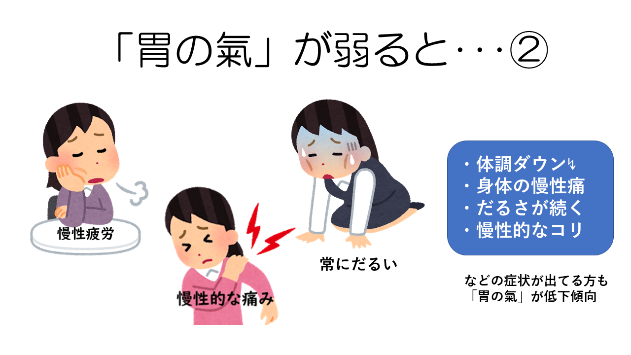 胃の氣が弱ると②