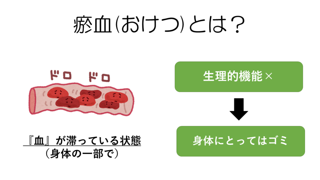 瘀血とは 身体の不調にも繋がる瘀血について 伊勢市 もも鍼灸院 自律神経と免疫系の調整を重視する鍼灸