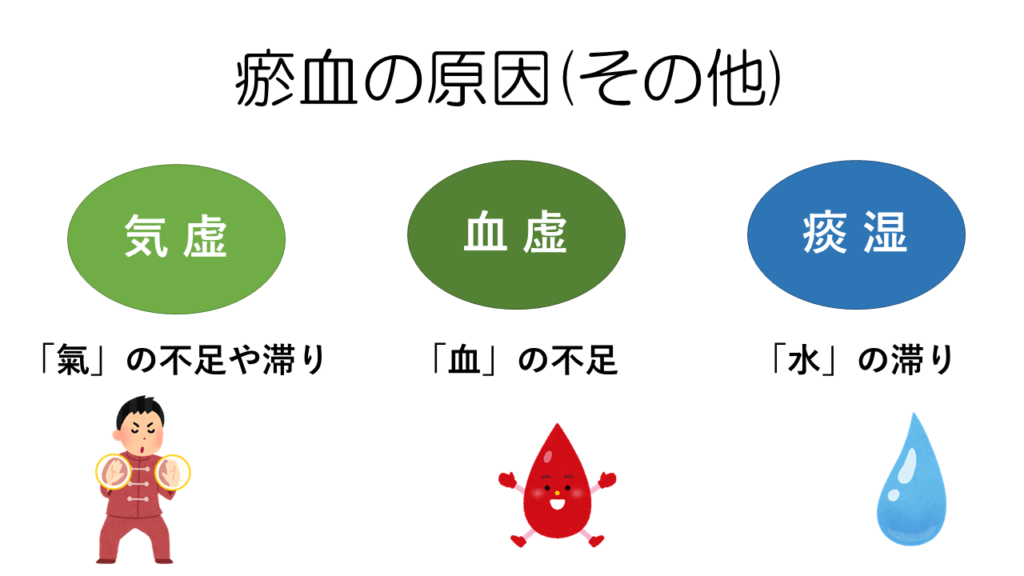 瘀血とは 身体の不調にも繋がる瘀血について 伊勢市 もも鍼灸院 自律神経と免疫系の調整を重視する鍼灸