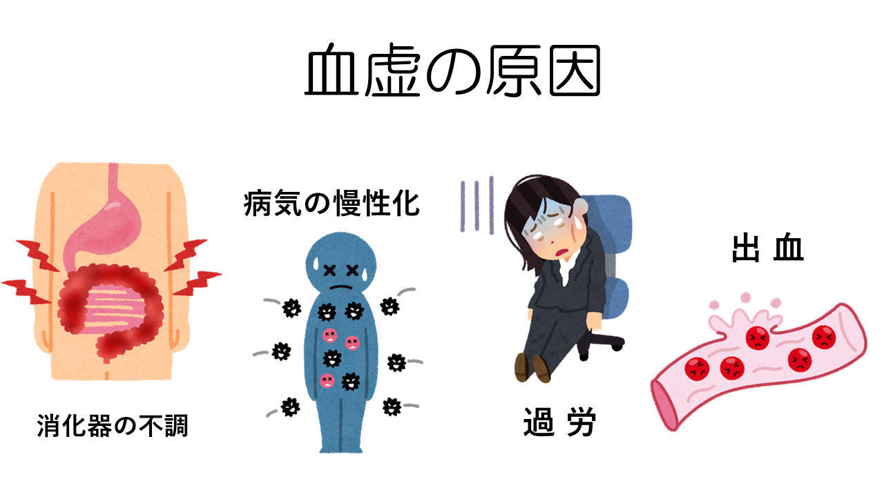 女性を悩ませる「血虚」とは?めまい、貧血、立ち眩み、不安感 | 伊勢市【もも鍼灸院】自律神経と免疫の調整