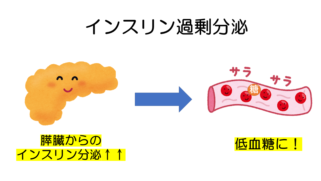 インスリン過剰分泌