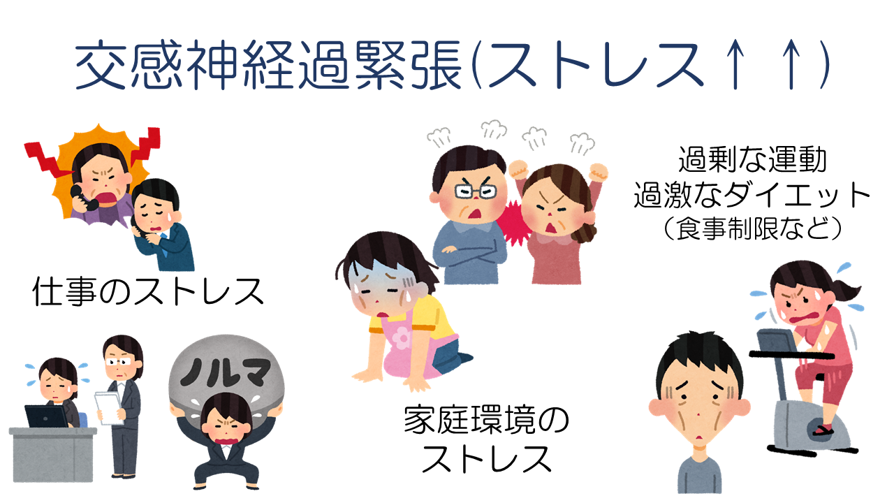 交感神経過緊張 ストレス過多