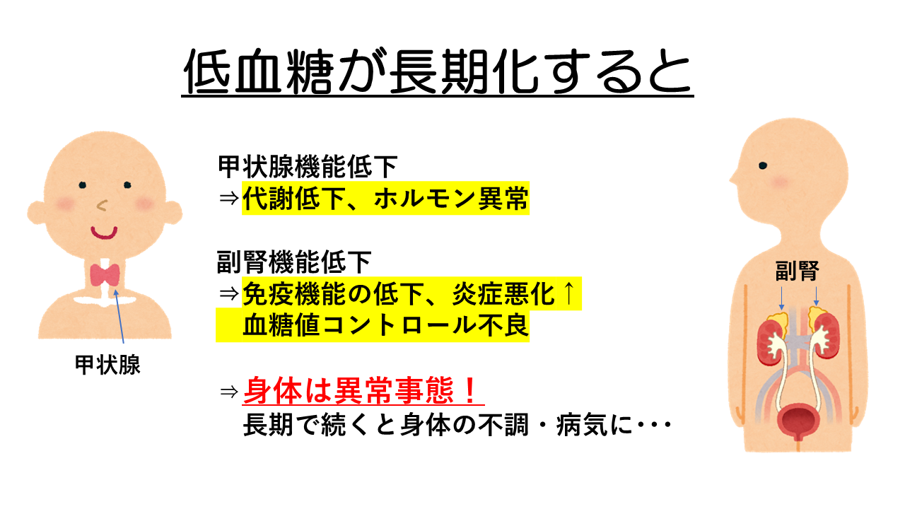 低血糖の慢性化