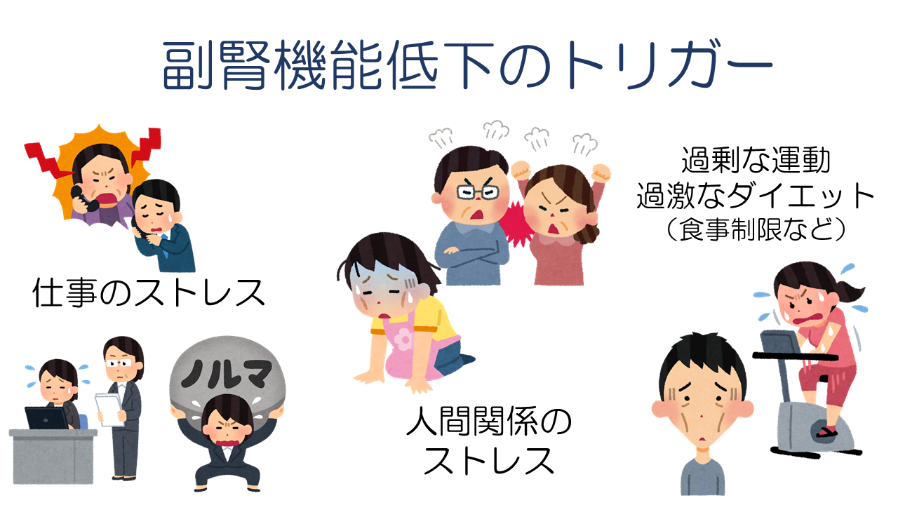 副腎機能低下のトリガー