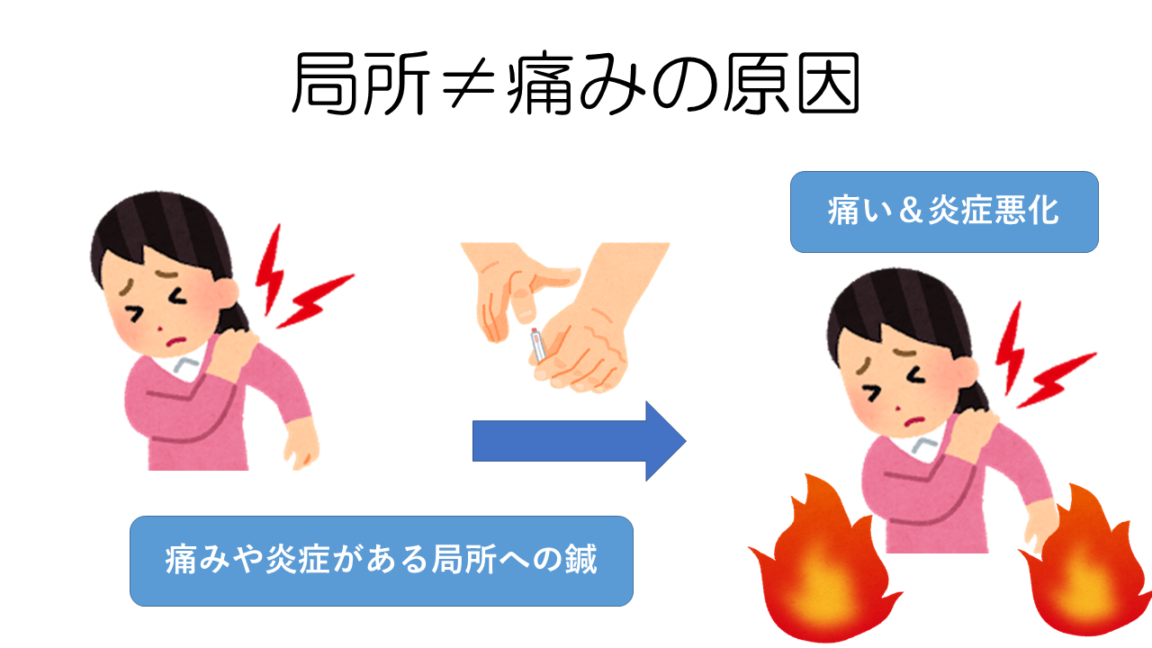 局所に打つと痛い＆炎症悪化