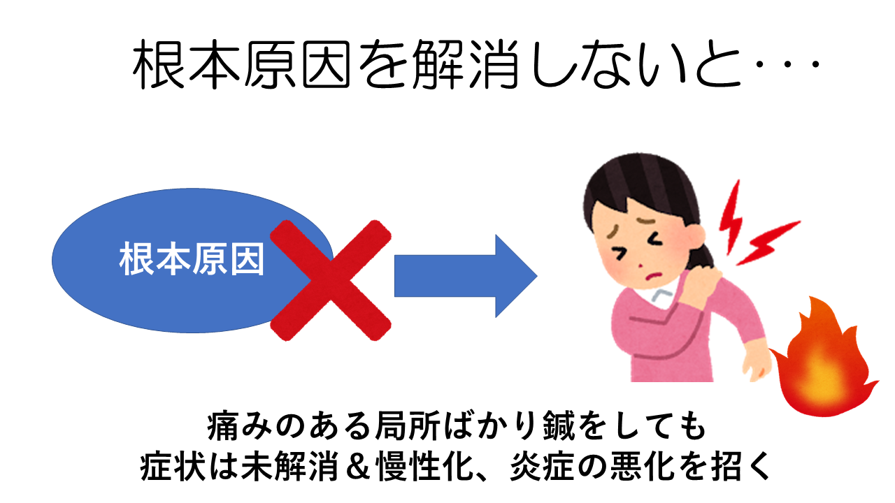 根本原因を解消しないと