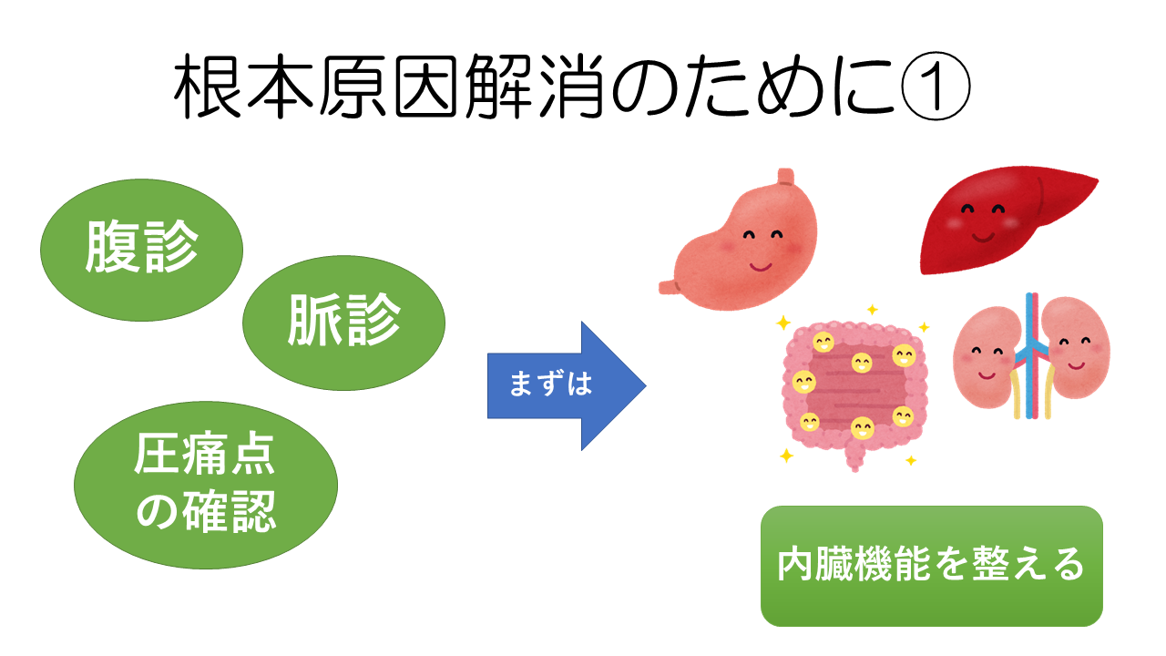 根本原因解消①