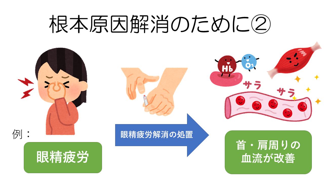 根本原因解消②