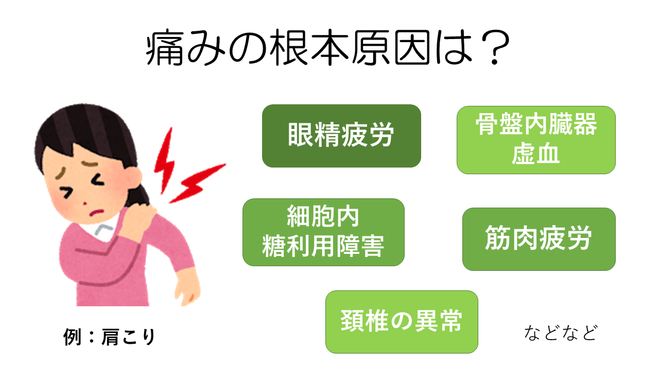 痛みの根本原因