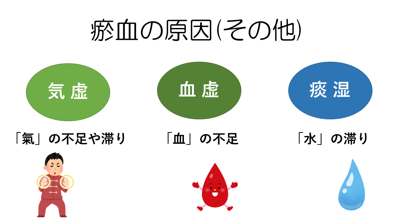 瘀血の原因-その他