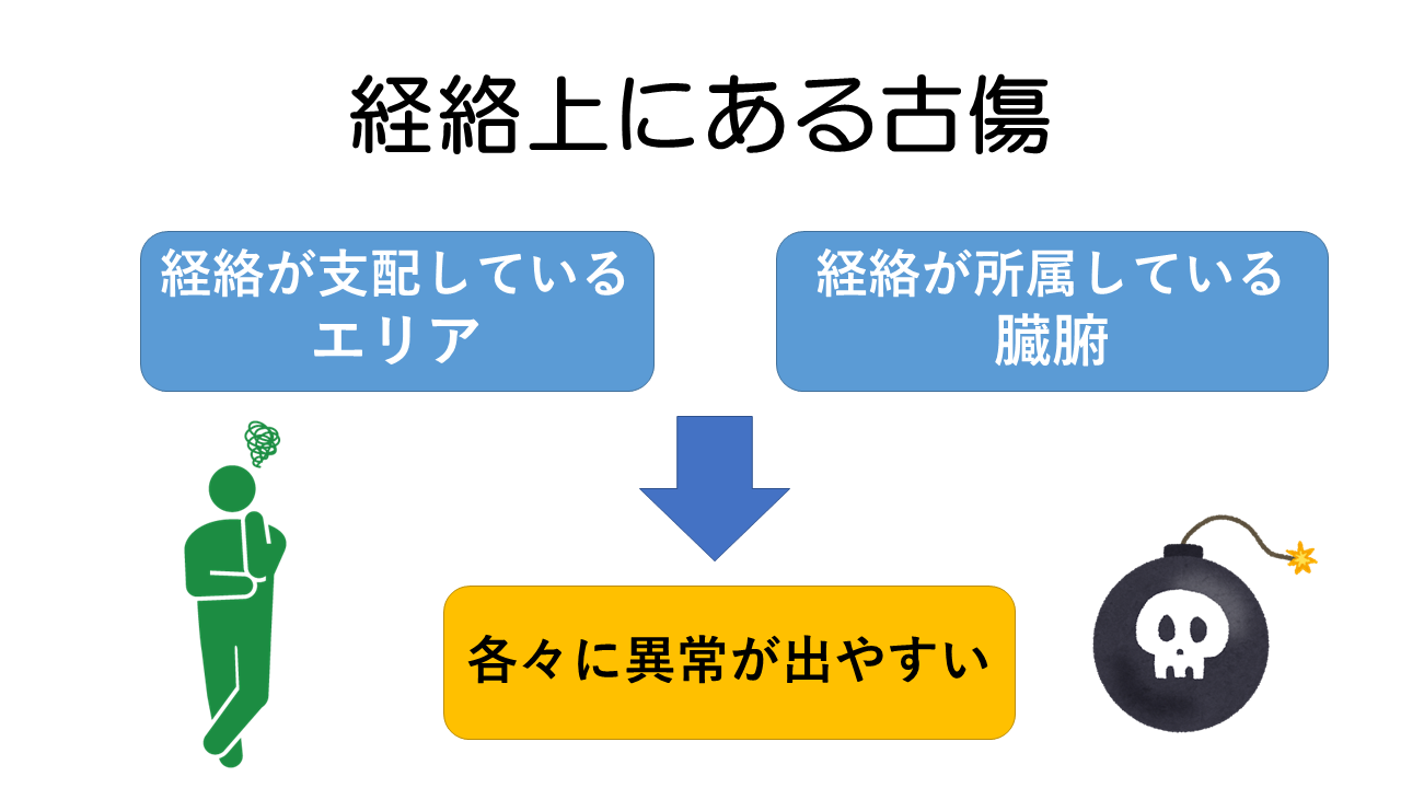 経絡上にある古傷