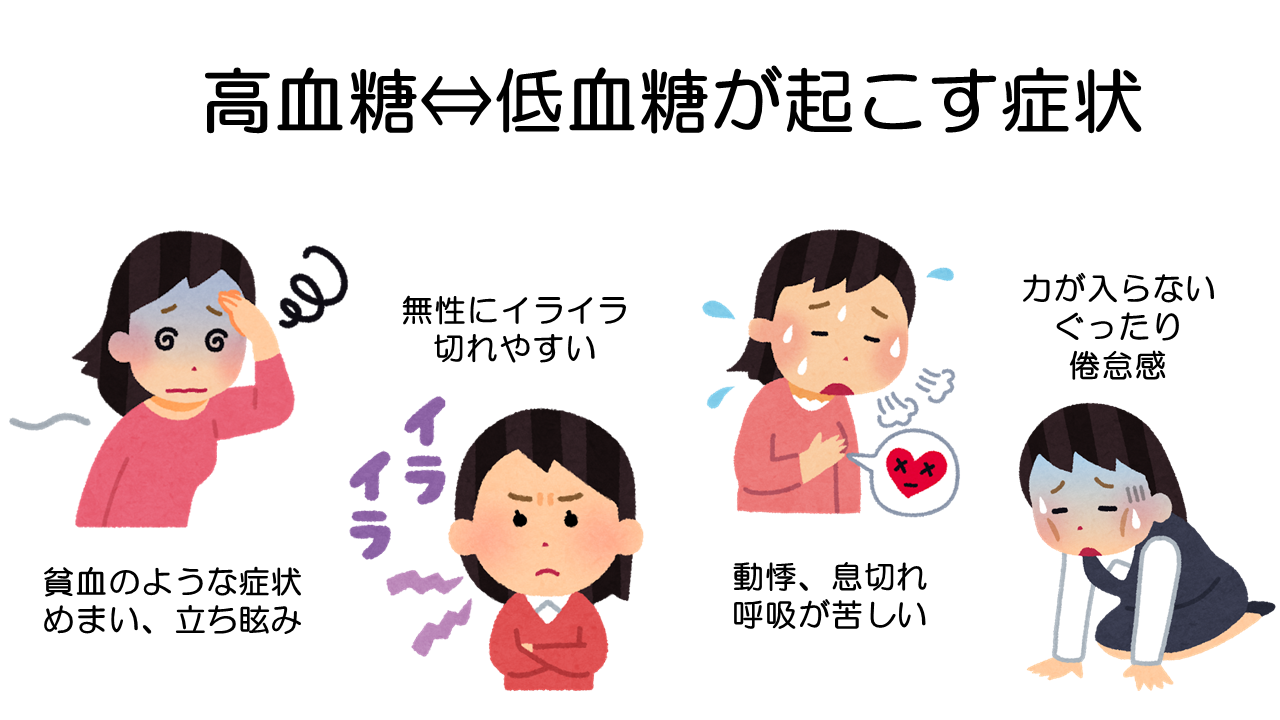 血糖値の乱高下の問題
